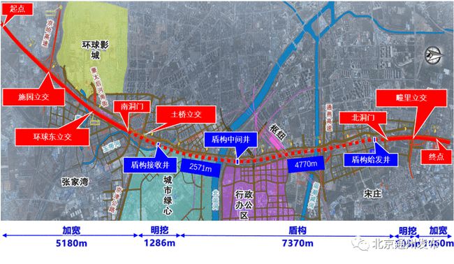 北京東六環(huán)9.2公里地下隧道開(kāi)始掘進(jìn)